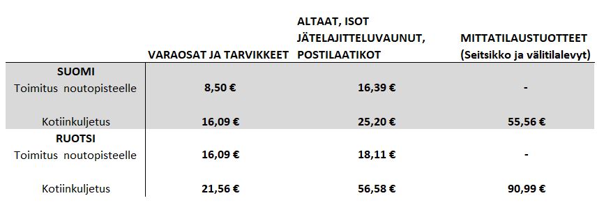 StalaShop toimituskulut 1.9.2024.JPG